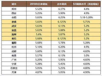 买房贷款利率怎么计算