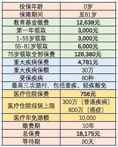 教育基金保险是什么