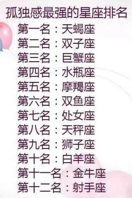 十二星座谁最强