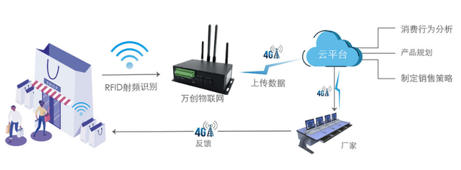 rfid与传感器的区别是什么