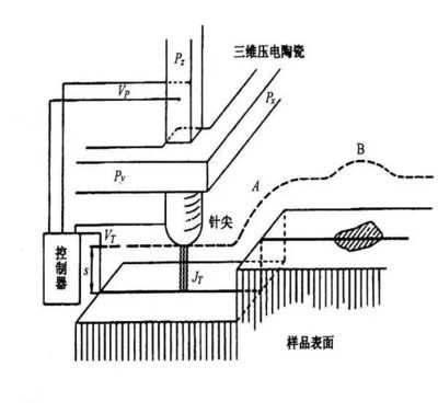 显微镜原理图