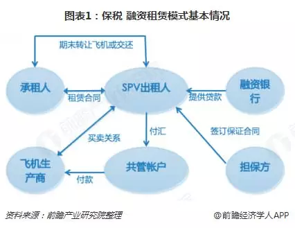 船舶公司设立流程