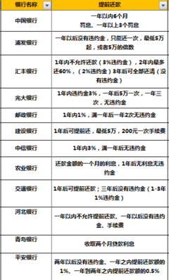 按揭贷款提前还款流程