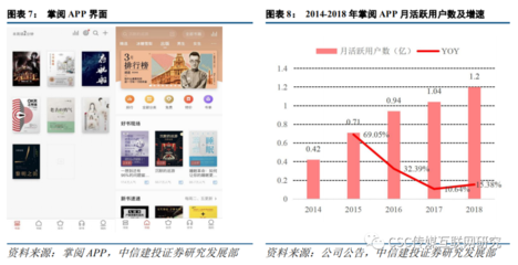 手机移动阅读平台掌阅科