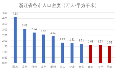 广东哪里房价最低