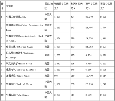 银行通用资产是什么