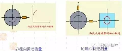 什么是位移阻抗 速度阻抗