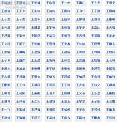 王字五行属性