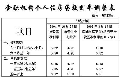 超额贷款型房贷是什么