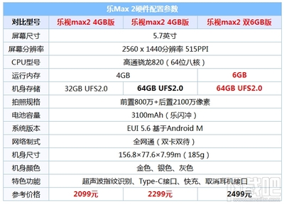 6.5寸手机有多大?求告知