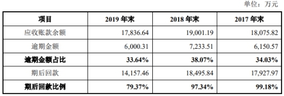 合同实质性内容