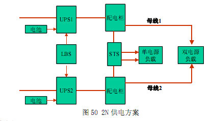 电力系统2n是什么意思