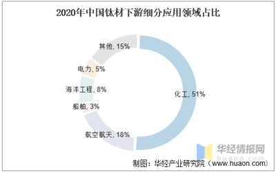 2021船舶现状分析