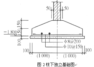 柱体积怎么算