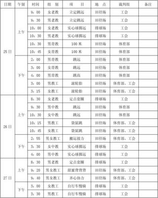 运动会项目用时怎么写