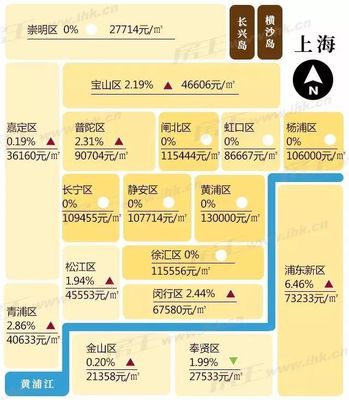 上海长兴岛房价