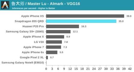 p20相当于高通多少