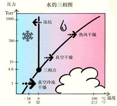 水蒸气的最高温度是多少