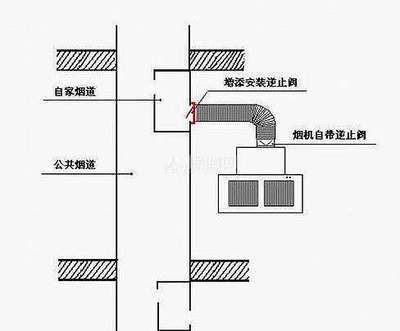 厨房烟道逆止正确安装方法