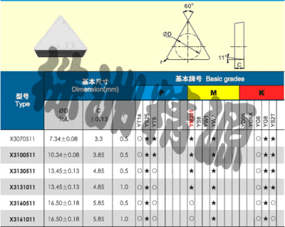 信牌至尊奢华钻石