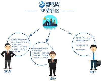 物业管理都包括什么