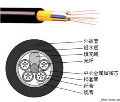 光缆和电缆的区别