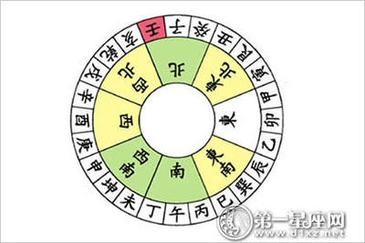 什么是玄空风水