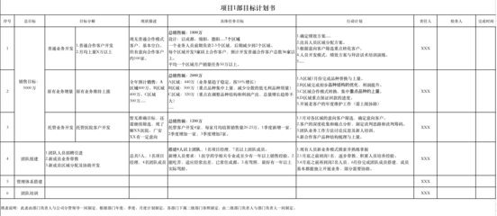 企业行动计划怎么写