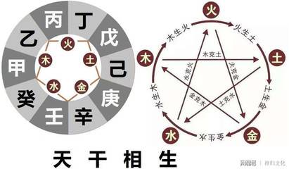 五行啥生土