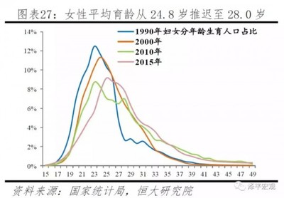 97年出生的今年多大