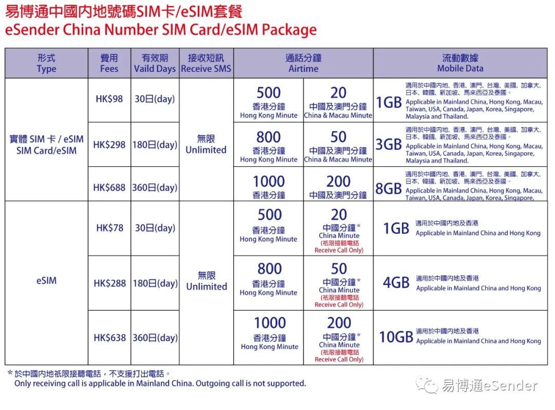esim卡的手机怎么才能在国内使用