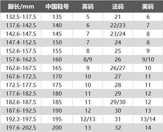 小宝宝鞋码尺寸对照表