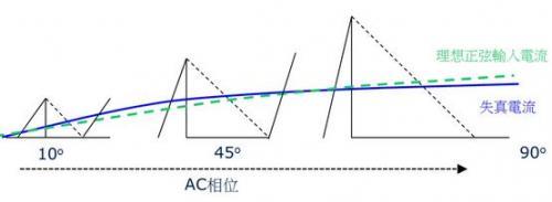 为什么要提高功率因素