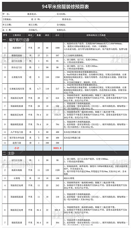 装修材料报价明细