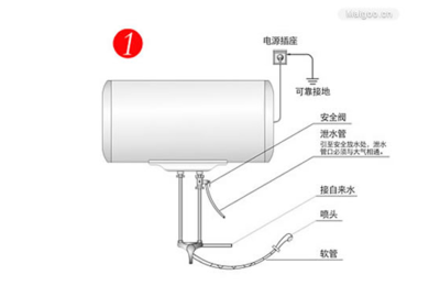 热水器安装示意图
