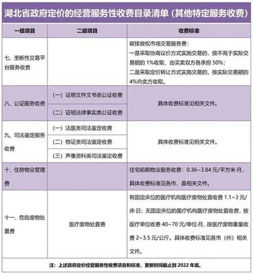 二级物业服务标准