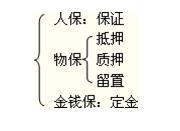 抵押和质押区别