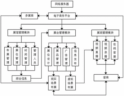 展会搭建公司流程