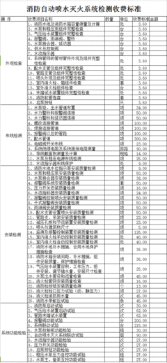 120斤裙子上班穿搭