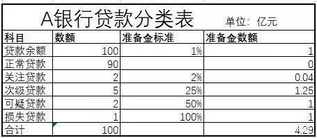 贷款种类