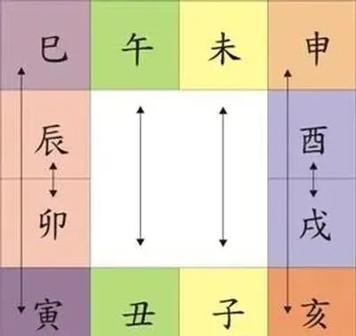 八字相刑是什么意思