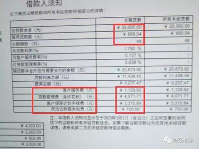 捷信贷款合法吗