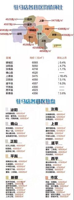 河南西平房价