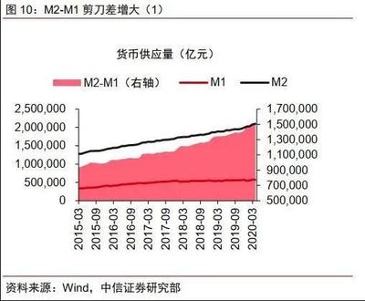 大额协议存款利率