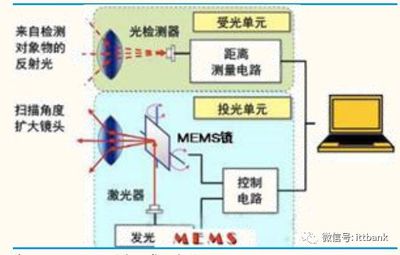 雷达工作原理是什么