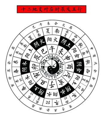 东南西北打一生肖