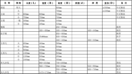 家具尺寸表