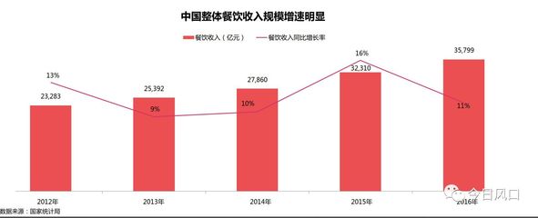 2022美团骑手有多少人 2016年美