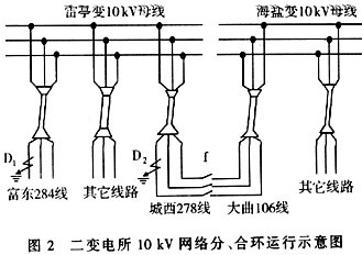 接地装置是什么的总称