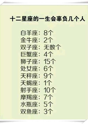 12星座最专一的星座